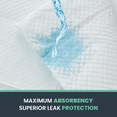 thumbnail image 7 of Heavy Absorbency Disposable Underpads 36 x 36, 100 PACK, 7 of 7