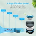 thumbnail image 2 of Car Air Purifier, Air Purifier for Car with H13 HEPA True Activated Carbon Filter for Smoke,Portable Mini Negative Ionizer for Traveller, 2 of 5