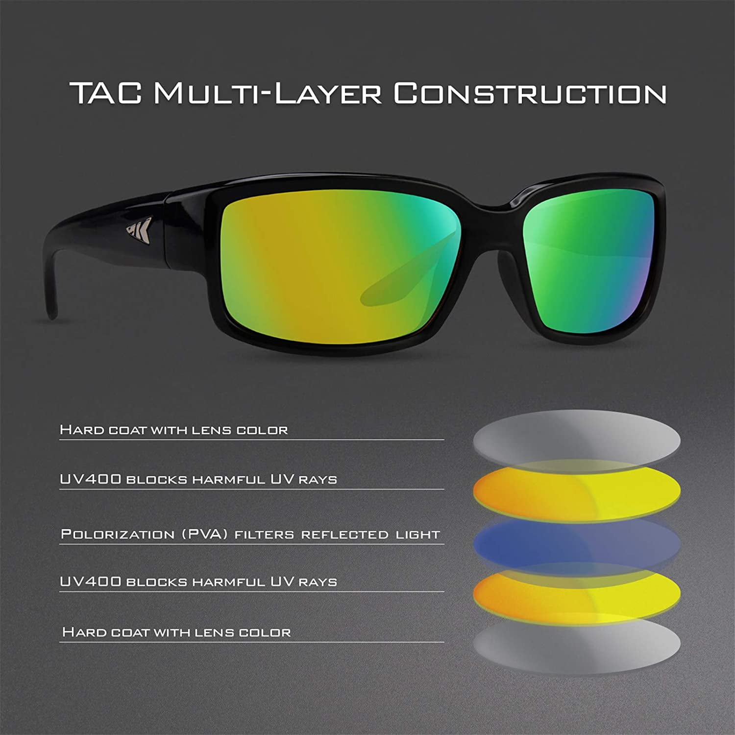 KastKing Skidaway Polarized Sport Sunglasses, UV Protection