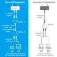 thumbnail image 4 of 2 Pcs RJ45 1 à 2 Câble Réseau LAN Ethernet Femelle Adaptateur Connecteur Séparateur Rallonge Prise Réseau Tête en T Connexion 1 Pce, 4 of 6