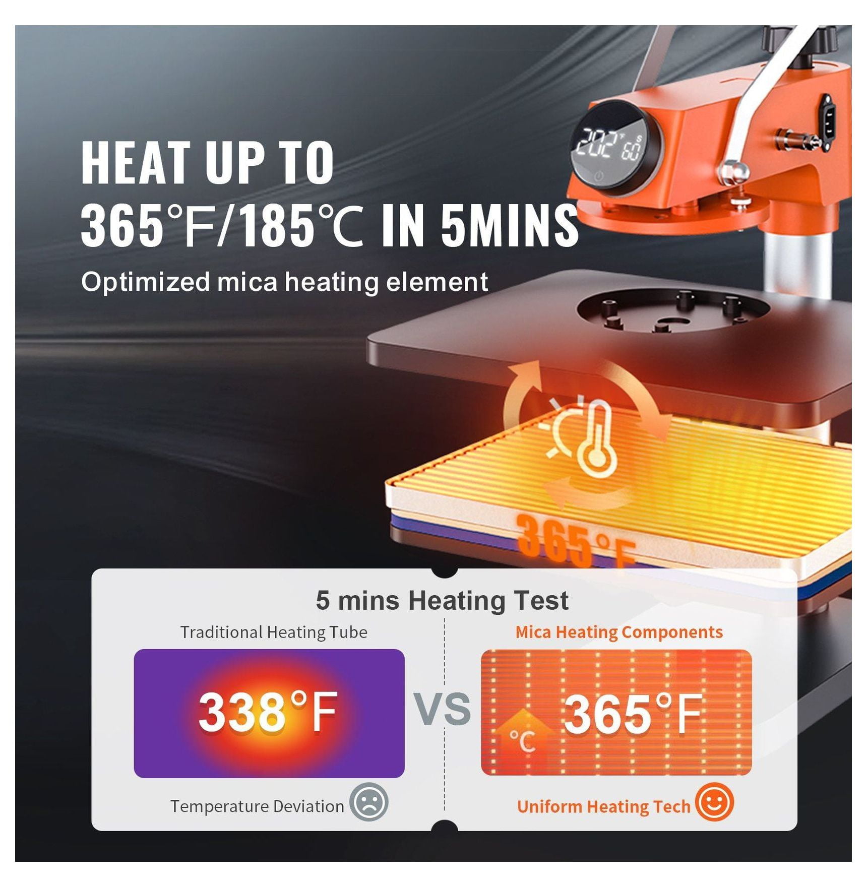 5-in-1 Heat Press Machine 12x15", 360 Swing Away, Digital Sublimation Iron for T-Shirts, Mugs, Caps, Bags, Pillow, Canvas, Beginner Friendly