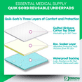 thumbnail image 5 of Essential Medical Supply Quik-Sorb 36" x 54" Quilted Birdseye Cotton Reusable Underpad - Extra Large Waterproof, Washable Incontinence Bed Pads for Adults and Seniors, 5 of 6