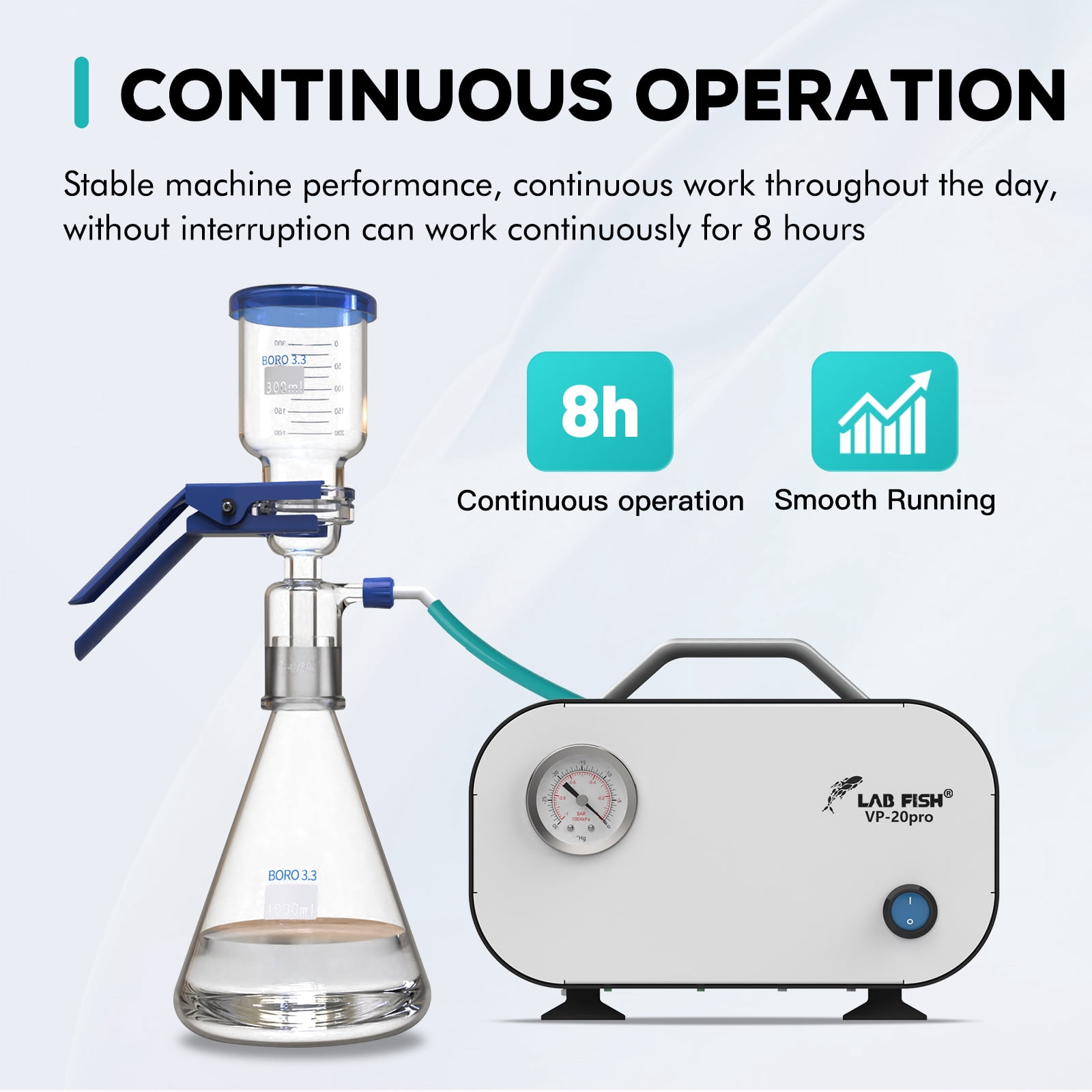 LAB FISH VP-20PRO Oil-Free Vacuum Pump, 20L/min, Adjustable Vacuum & Flow, 0.08MPa, for Laboratory, Research, Industrial Use – Maintenance-Free, Low Vibration