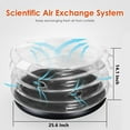 thumbnail image 3 of Mushroom Monotub Kit, Inflatable Transparent Mushroom Fruiting Chamber with Pump for Home, 3 of 7