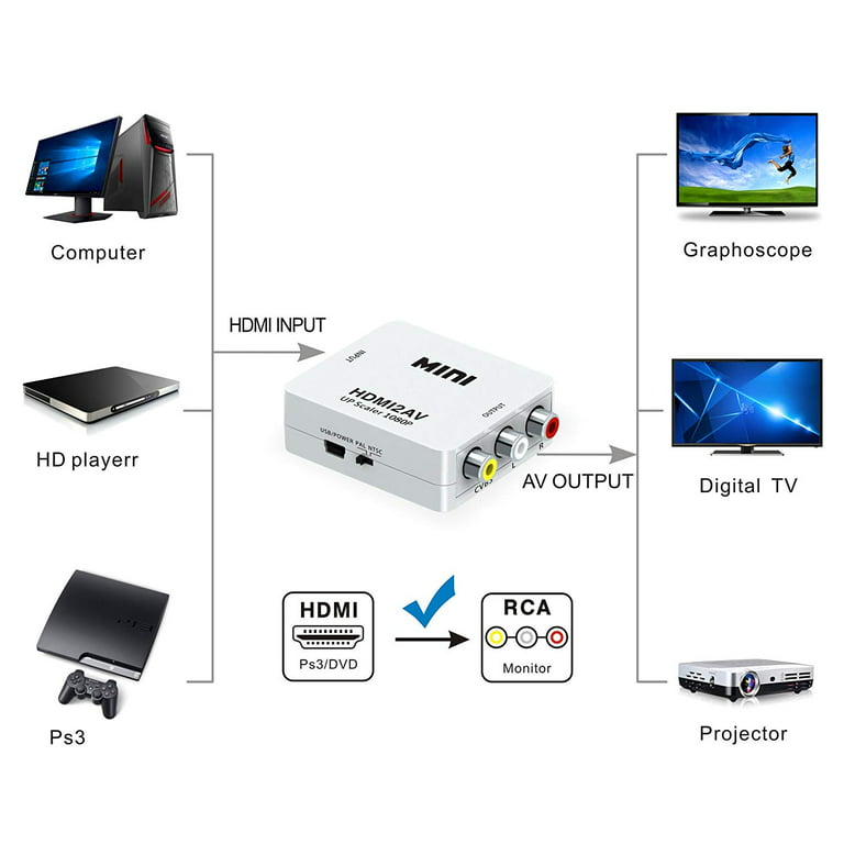 BD&M Convertidor HDMI a RCA, adaptador HDMI a AV 3RCA CVBs convertidor de  audio de video compuesto soporta PAL/NTSC para TV antigua, Fire Stick,  Roku