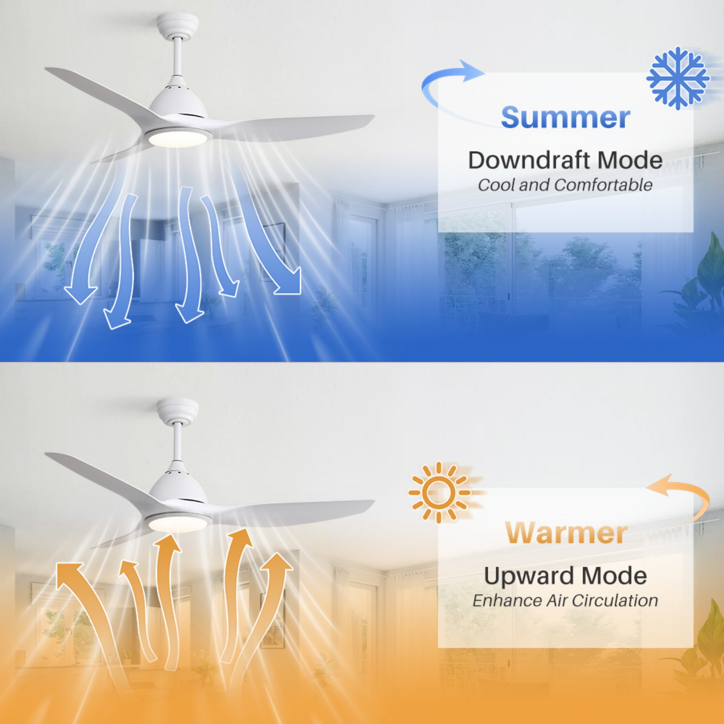 Sofucor 52 Inch Ceiling Fans with Lights, 3 Blade Ceiling Fan with Dimmable Memory LED, High 7000CFM 6-Speed 3-Timer Reversible DC Motor, White