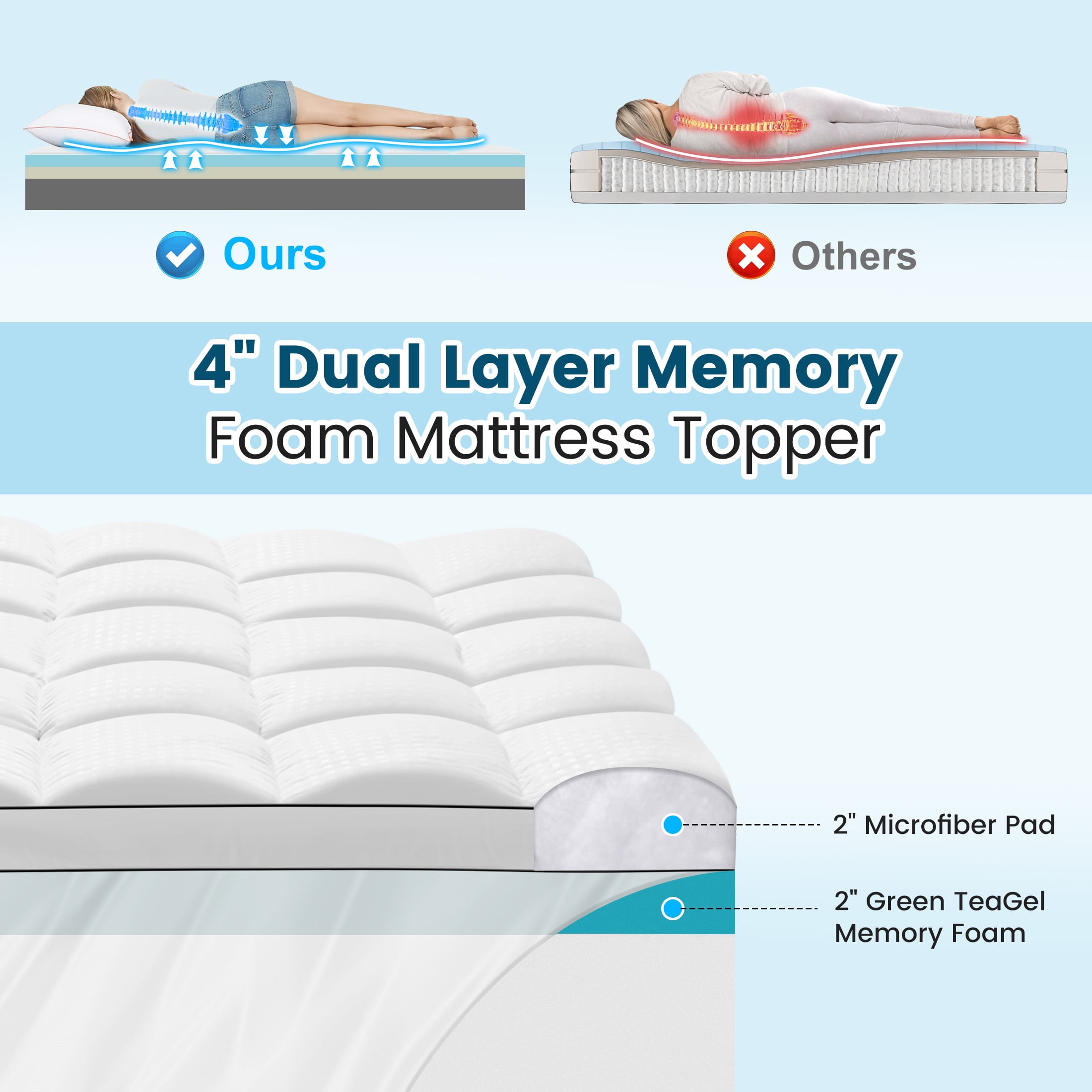 Vccoem Queen Mattress Topper, 4-inch Dual Layer Memory Foam with Cooling Gel & Plush Pillow Top, Anti-Slip Mattress Pad, Deep Pocket, Noiseless Washable