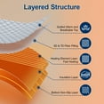 thumbnail image 5 of Dhole Electric Heated Mattress Pad Queen - 78"x80" ,Deep Pocket, 6 Heat Settings, Auto Shut Off 10 Hrs with Dual Controller, ETL Certified, Machine Washable, White, 5 of 8