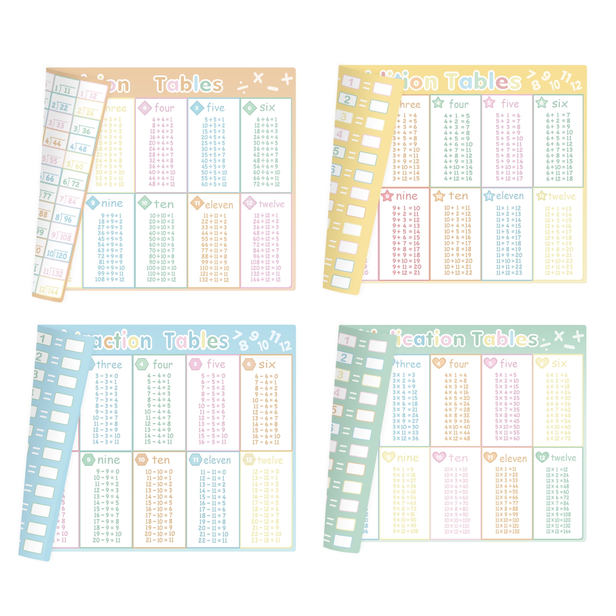 ZazzyKid Learning Posters for Kids - Set of 4, 2 Sides Printing of Addition, Subtraction, Multiplication, Division Math Tables - Thick Laminated Classroom Educational Chart 17 x 12 inches