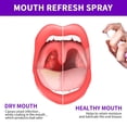 thumbnail image 6 of Lenkho Mouth Refreshing Spray, Instant Fresh Breath, Portable Oral Care Spray, Eliminates Bad Breath, Ideal for Daily Use & On-the-Go Freshness, Grape Flavor, 6 of 9