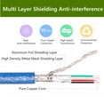 thumbnail image 2 of 10FT Printer Cable Faxing Cord Type-B Compatible with HP Deskjet 2722 2755 3054 3630 3632 3752 3755 5520 5820 6520 6540 6840 9300 9600 9800 and DeskJet Plus 4155(Blue), 2 of 7