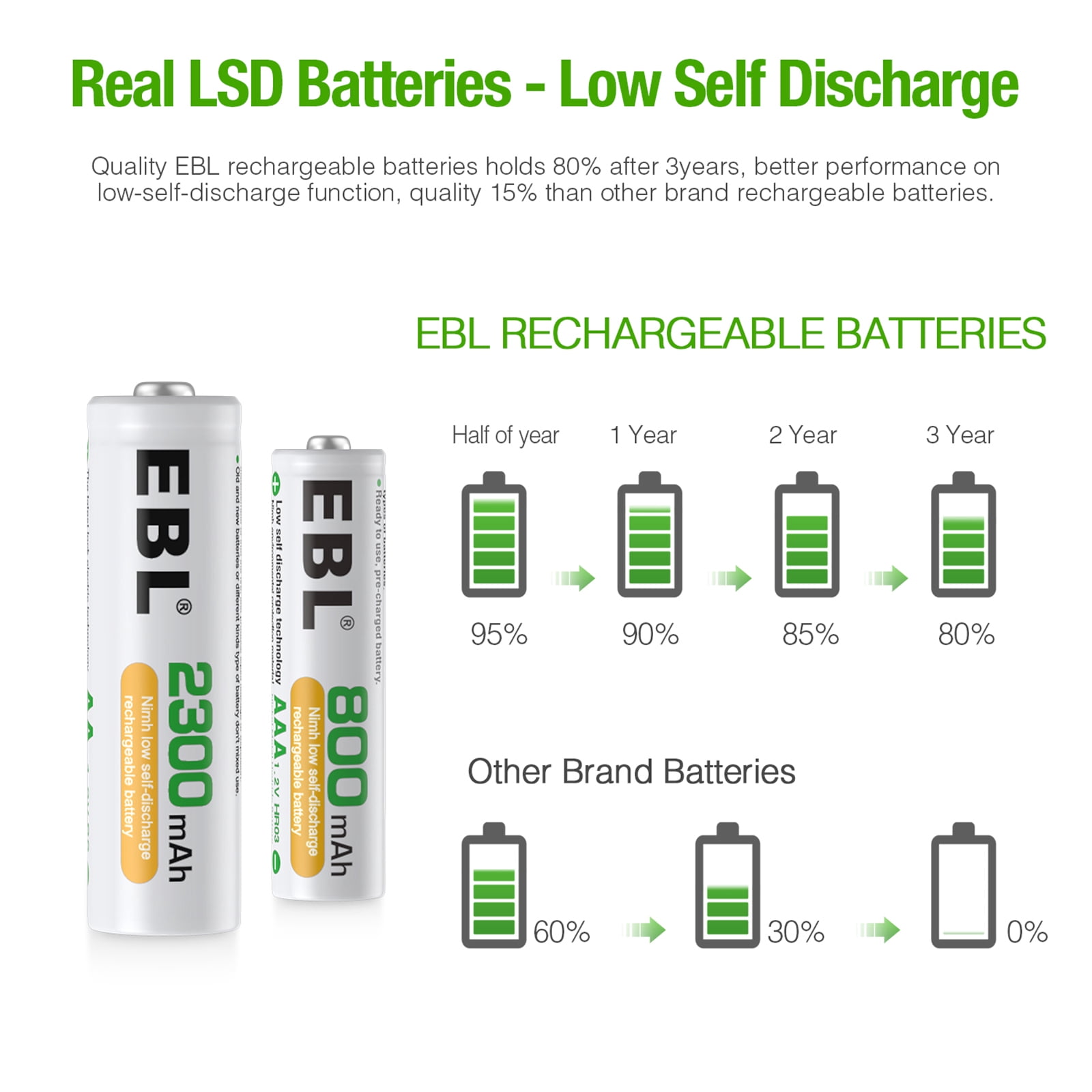 EBL Rechargeable AA Batteries 2300mAh Ni-Mh Double a Batteries + AAA Rechargeable Batteries 800mAh Triple a Batteries, 8 Pack