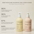 thumbnail image 4 of Hairitage SOS Deep Moisture + Restore Shampoo 13 fl. Oz., 4 of 14