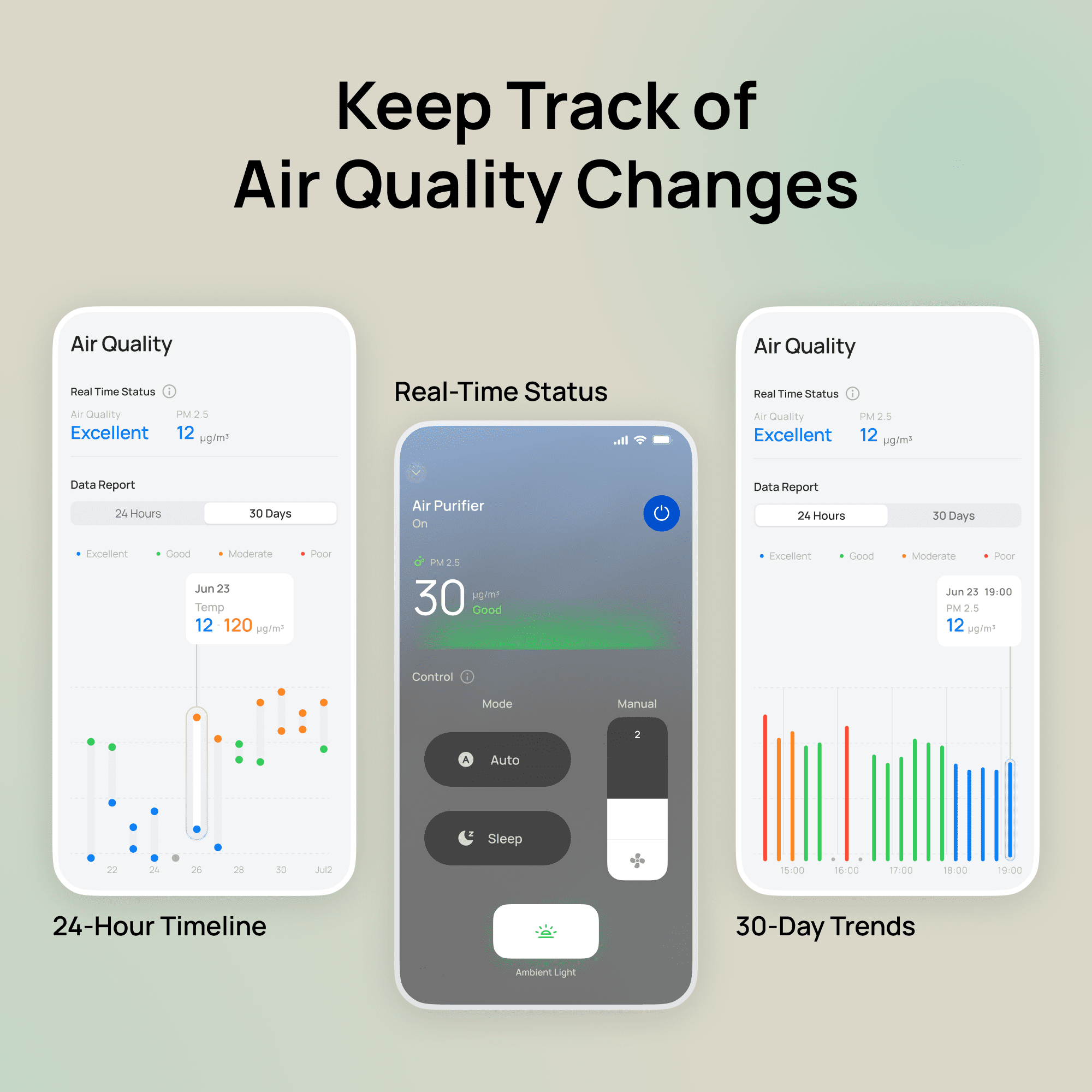 DREO Smart HEPA Air Purifier for Rooms Up to 1500 Sq.Ft/2H, Purifier for Allergies and Asthma with PM2.5 Display, 3-in-1 Filter, 25 dB Sleep Mode, App & Alexa/Google Compatible