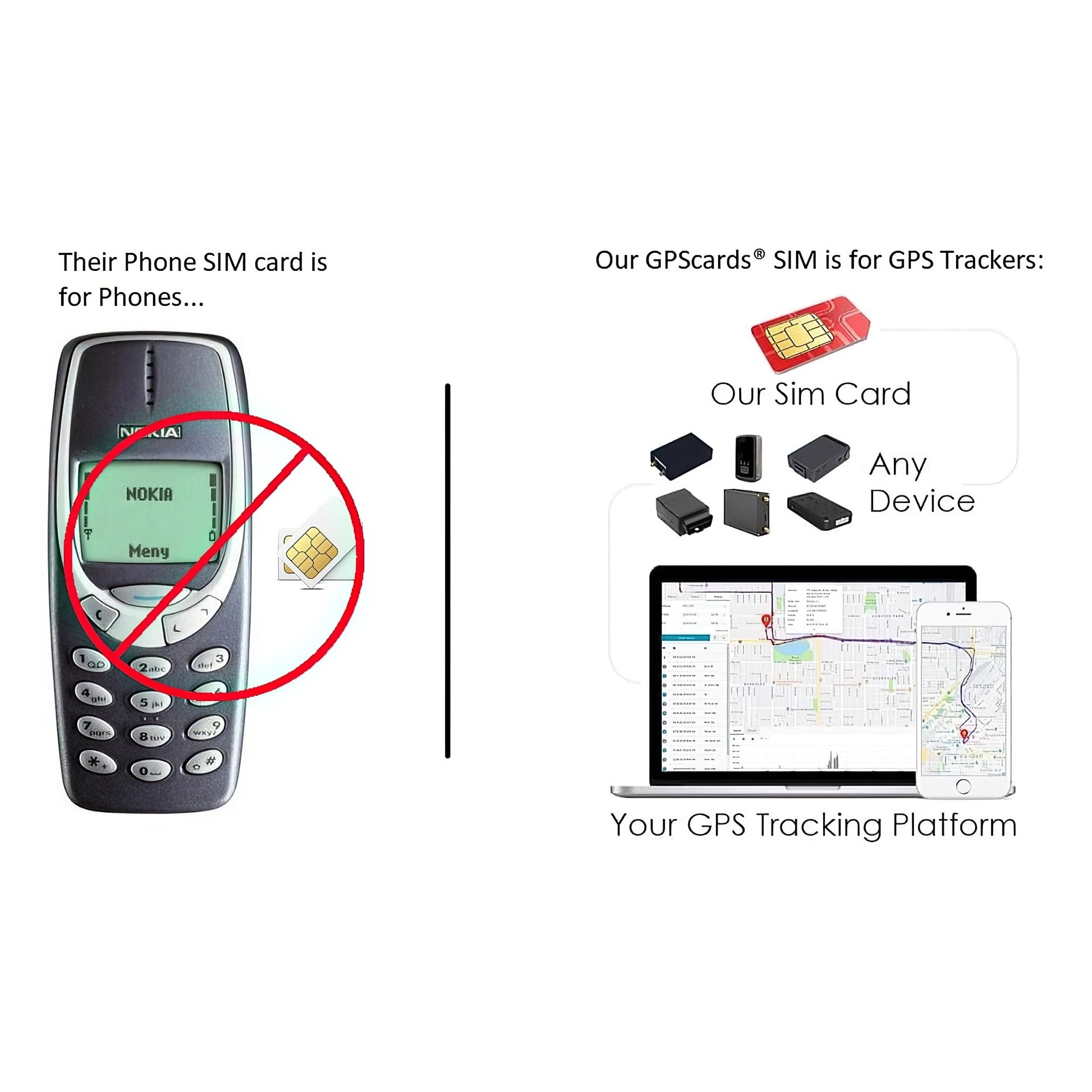 Tracki Gps Tracking Sim Card - Mobile Apps - Google Maps - No Contacts