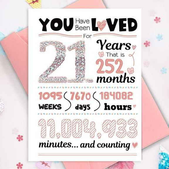 You Have Been Loved Milestone Wall Art – Personalized 21 Years Love Count – Decorative Print for Home Decor – Unique Gift Idea for Anniversaries and Celebrations