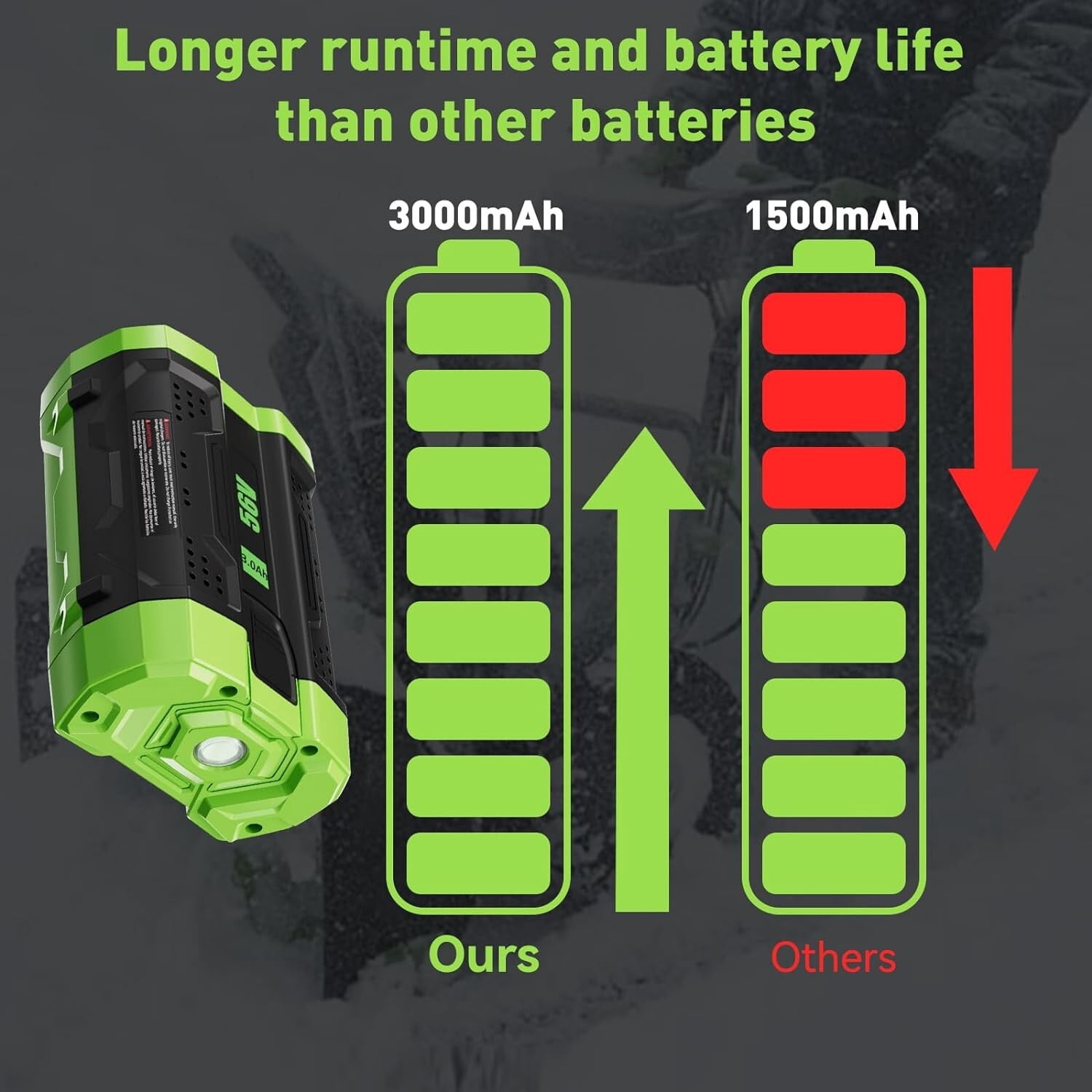 2PACK EGO POWER+ (BA1400) 56V 2.5Ah LITHIUM-ION RECHARGEABLE BATTERY BA1400T