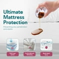 thumbnail image 3 of Sleepgram Breathable Sweat Proof Cotton Mattress Protector, Full, White, 3 of 10