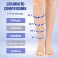 thumbnail image 3 of MARTINE MALL 2 Pairs Open Toe Sheer Compression Stockings 15-20 mmHg Knee High Medical Compression Socks for Women, 3 of 7