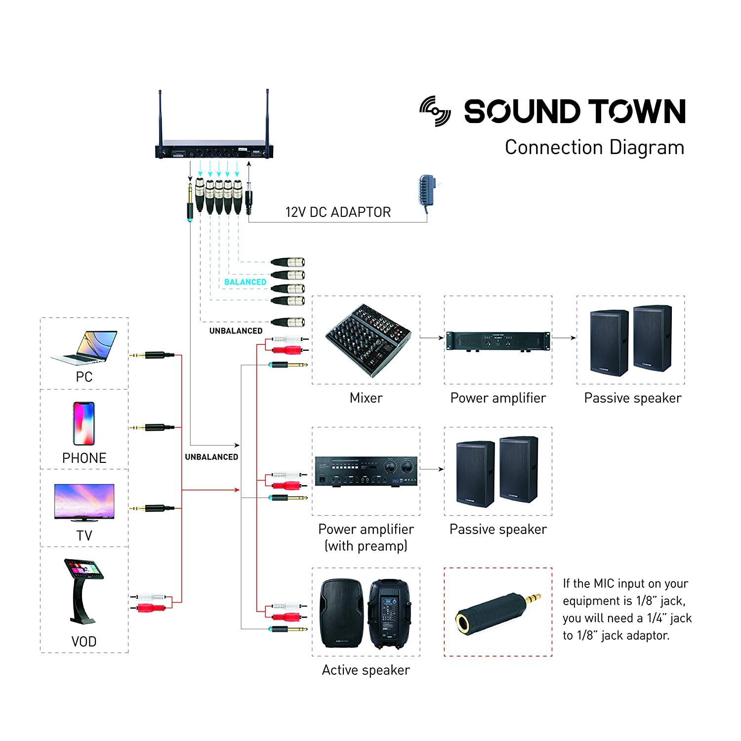Sound Town Professional UHF Handheld Wireless Microphone System with LED Display, 4 Lavalier Mics, 4 Bodypack Transmitters (NESO-U4LL)
