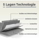 thumbnail image 4 of 4pcs Activated Carbon Filters For Extractor Hood Siemens Hz9vrcr0 17004796 / Bosch Hez9vrcr0 17004805 / Neff Z821vr0, 4 of 5