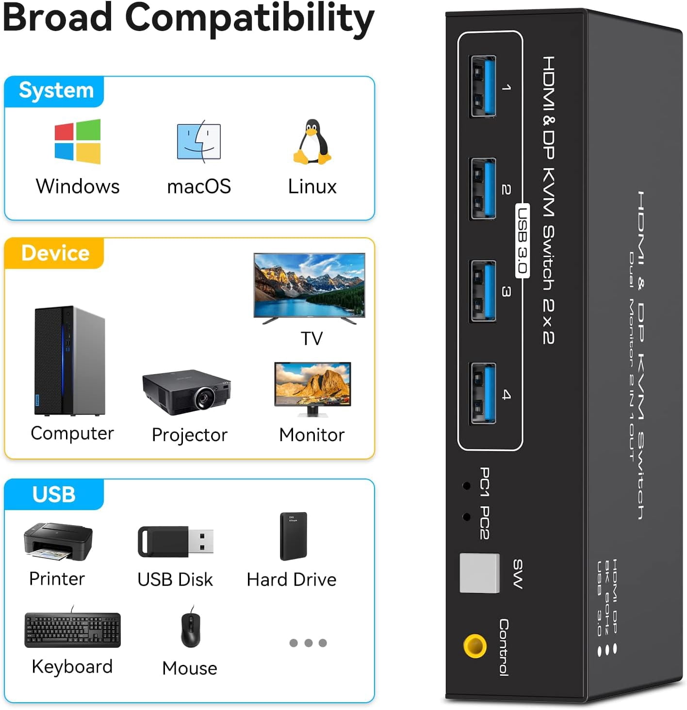 8K@60Hz HDMI+Displayport KVM Switch 2 Monitors 2 Computers USB 3.0 KVM Switcher Dual Monitor 2 Port for 2 PC Share Multi Monitor and 4 USB Devices with Wired Controller DC Adapter
