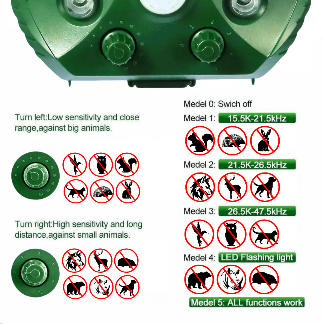 Solar and Ultrasonic Animal Repeller with PIR Sensor. The Upgraded Solar Ultrasonic Animal Repellent is designed to repel unwanted animals from gardens and outdoor areas