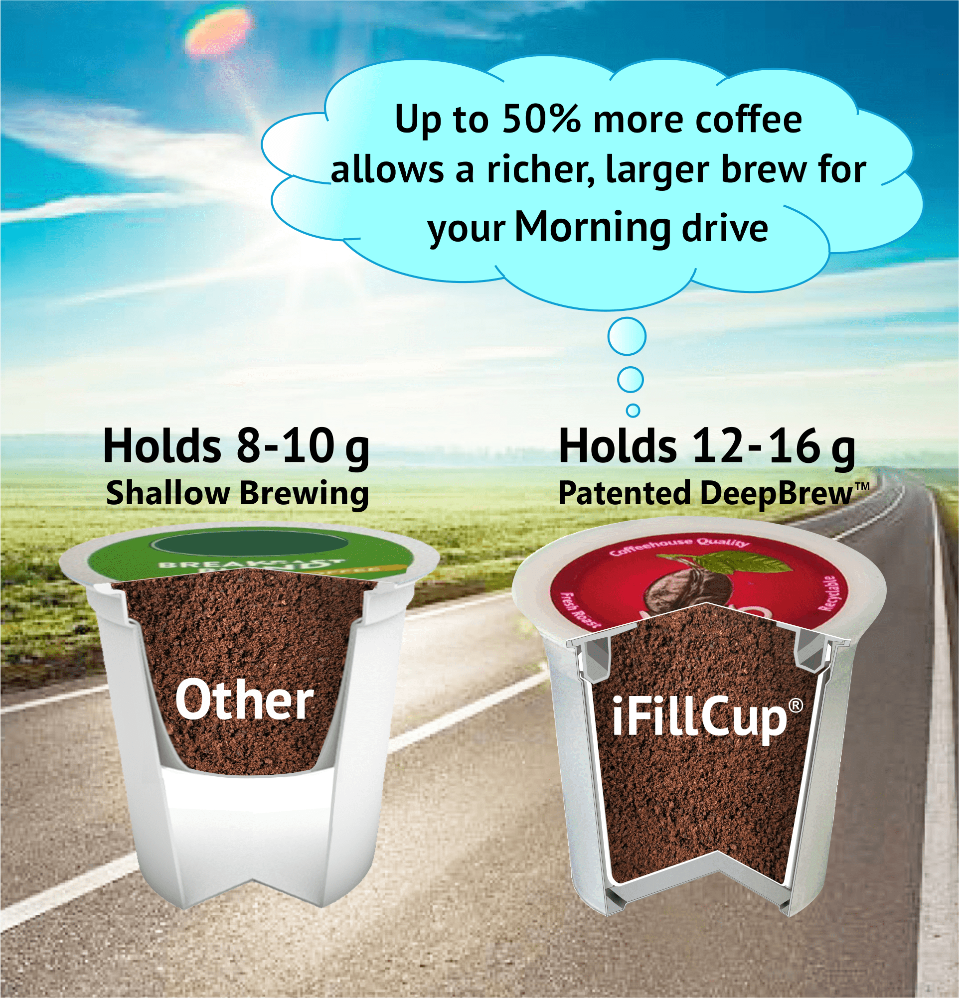 48 iFillCup Fillable K Cups - Ultrafine Filters for Sediment-Free Brewing, Universal K Cup Brewer Compatibility, DeepBrew Filter Holds 50% More Coffee for Stronger and Bigger Brews (Red)
