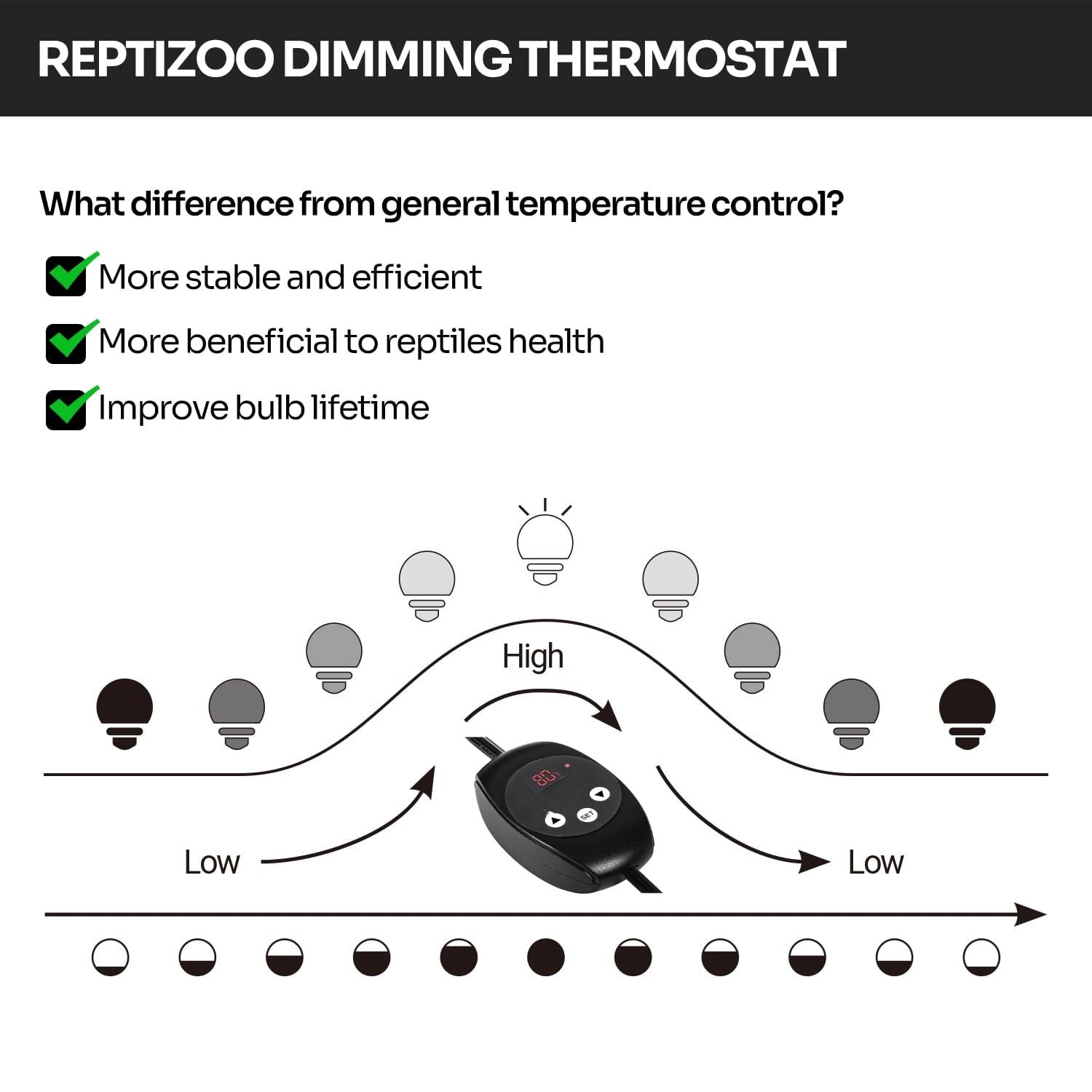 LQCrafK Reptile Dimming Thermostat, Heat Lamp Temperature Controller, with LED Digital Screen