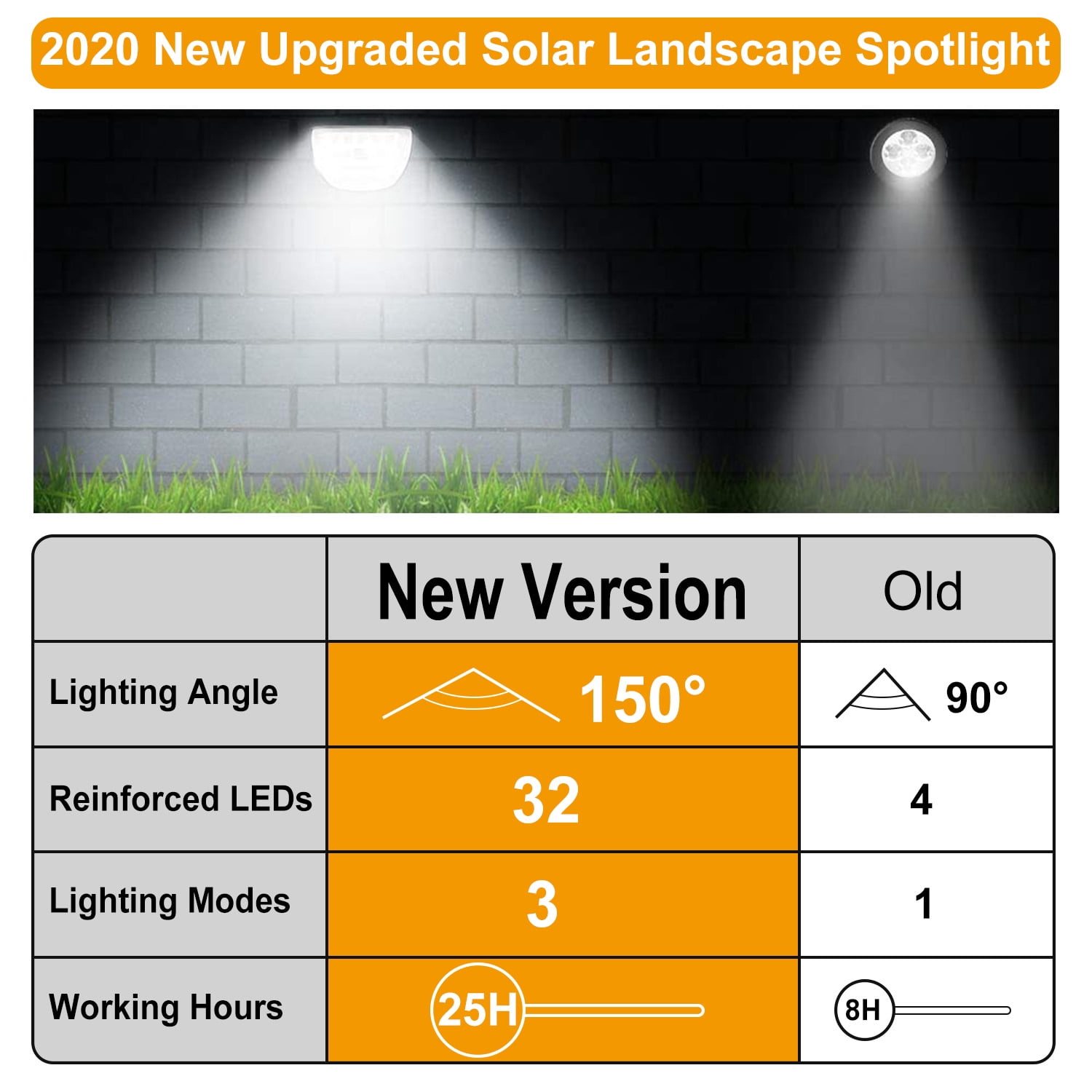 Solarek 4 Pack 32 LEDs On/Off Solar Garden Lamp Spot Light Outdoor Lawn Landscape Spotlight Lighting IP65 Waterproof