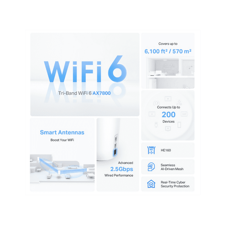 TP-Link Deco AX7800 Tri-Band Mesh WiFi 6 System (Deco X95) - Whole Home Coverage up to 6100 Sq.Ft with AI-Driven Smart Antennas, Multi-Gig Ethernet,
