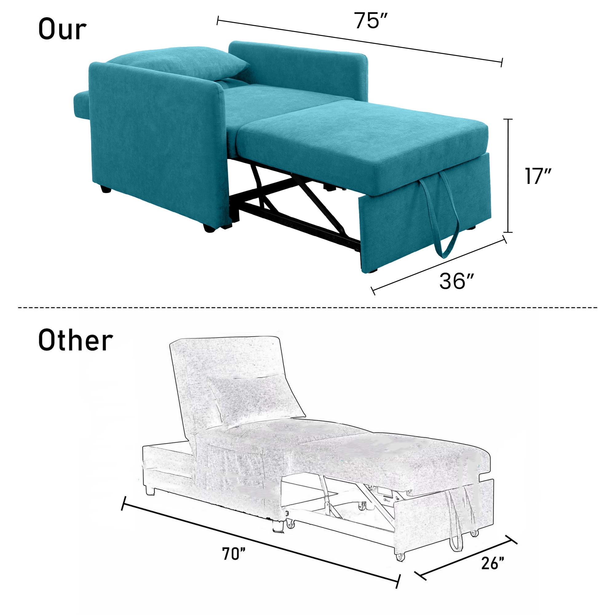 Aukfa 75" Convertible Chaise Futon Pull Out Sofa Chair Bed, Adjustable Backrest, Linen, Blue