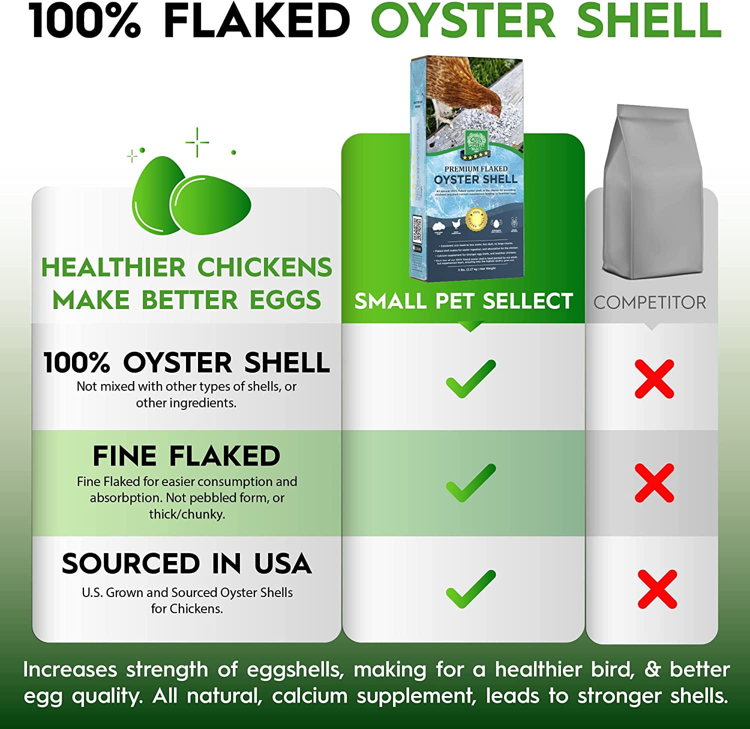 Small Pet Select - 100% Flaked Oyster Shell, Calcium Supplement for Chickens, and Ducks, 5lb