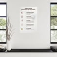 thumbnail image 3 of Benefits of Microneedling Medical Beauty Poster (3) Canvas Painting Wall Art Poster for Bedroom Living Room Decor, 3 of 4