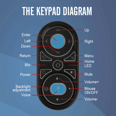 G11 Air Mouse with Learning Function Remote Control Mini Colorful Backlight Voice Set-Top Box Smart Remote Control,1set * G11 air mouse intelligent remote control,Black