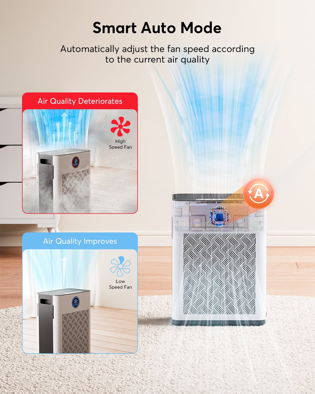 2025 Upgraded Air Purifier for Home Large Room 2300Ft² with Washable Pre-filter, H14 True Hepa Air Purifiers for Bedroom with Timer, 22dB Sleep Mode, for Pets Hair Pollen Odor Dander Dust Wildfire