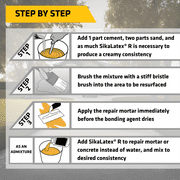 Sika 1 gal Concrete Bond Adhesive Glue, White