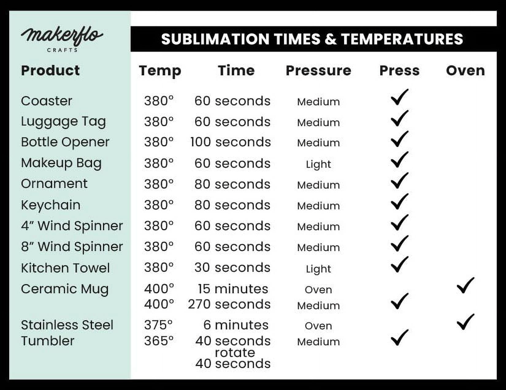 MakerFlo Kitchen Towel for Sublimation, Ideal for DIY Crafts, Heat Transfer & Custom Printing