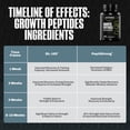 thumbnail image 4 of NutraBio Growth Peptides |Muscle Accelerator with DiLeucine & PeptiStrong | Peptides for Muscle Growth Men & Women- 28 Servings- 196 Capsules, 4 of 9