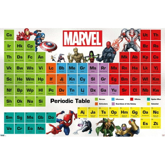 Marvel Comics - Periodic Table of Marvel Wall Poster, 22.375" x 34"