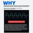 thumbnail image 5 of Inverter Pure Wave Current 4000W(peak Value) Transformer DC 12V/24V/48V/60V To AC Sine Wave Inverter Automobile, Household Automobile ,Powerful Output, 5 of 6