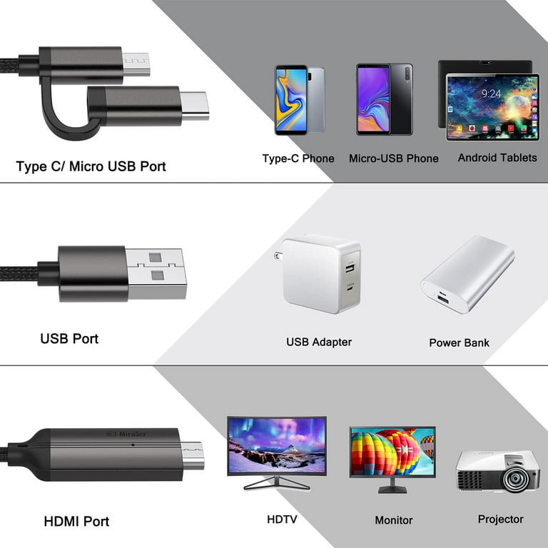 Cable USB tipo C Micro USB 2 en 1 para teléfono Android a TV HDMI, MHL a  TV, adaptador HDMI 1080P HDTV, cable de duplicación y carga para tabletas