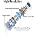 thumbnail image 2 of Auriculares CANTENDO con certificación Apple MFi y conector Lightning, 2 of 7