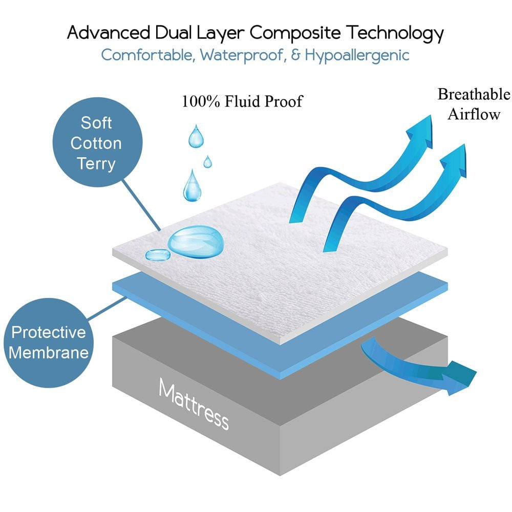 Bare Home Premium Waterproof & Hypoallergenic Mattress Protector, Full-XL