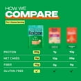 thumbnail image 2 of Kaizen, Rice, Gluten Free, High Protein, Low Carb, Plant-Based, 8 oz (226 g), 2 of 8