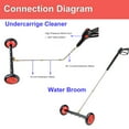 thumbnail image 4 of iMeshbean Dual-Function Water Broom Undercarriage Pressure Washer Surface Cleaner 18 inch 4000 PSI Power Washer Underbody Car Washer with 5 Nozzles and 3 Extension Wand, 4 of 7