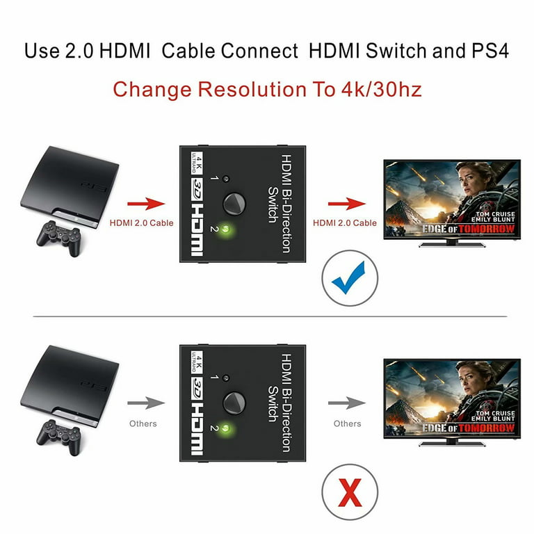 HDMI-Compatible Switch Bi-Direction 4K HDMI-Compatible 2 x 1/1 x 2 No External Power Required 2 Ports HDMI-Compatible Switcher Supports HD 4K 3D 1080P for Xbox Fire Stick Roku -