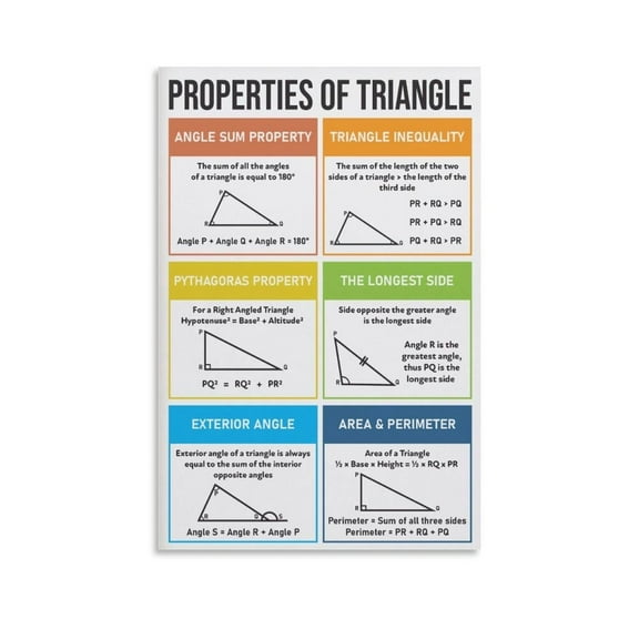 Properties of Triangle Poster Canvas Wall Art Posters For Room Aesthetic And Decor Poster For Bedroom Living Room Bathroom Kitchen Office Decor poster