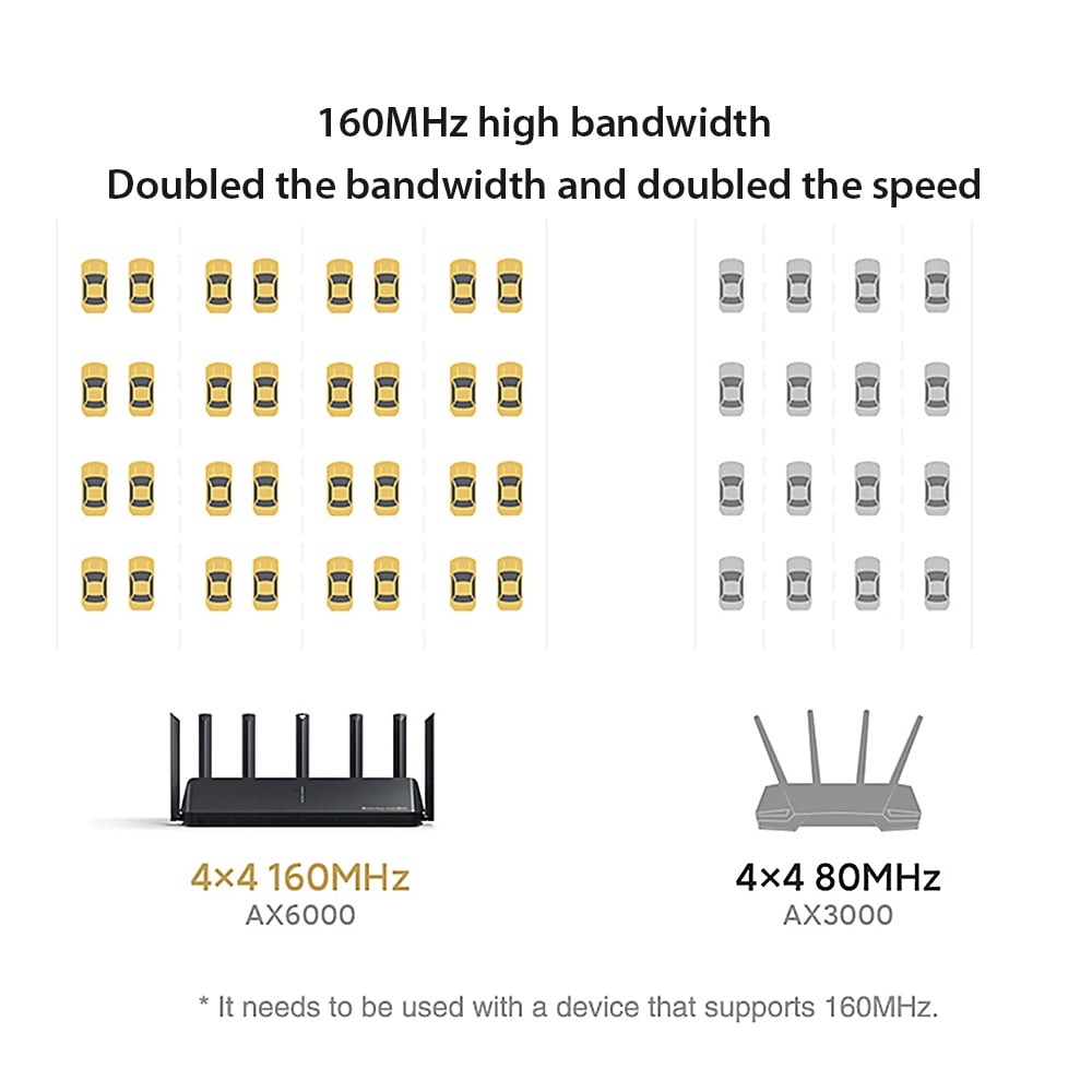 Wi Fi Роутер Xiaomi Ax6000 Купить