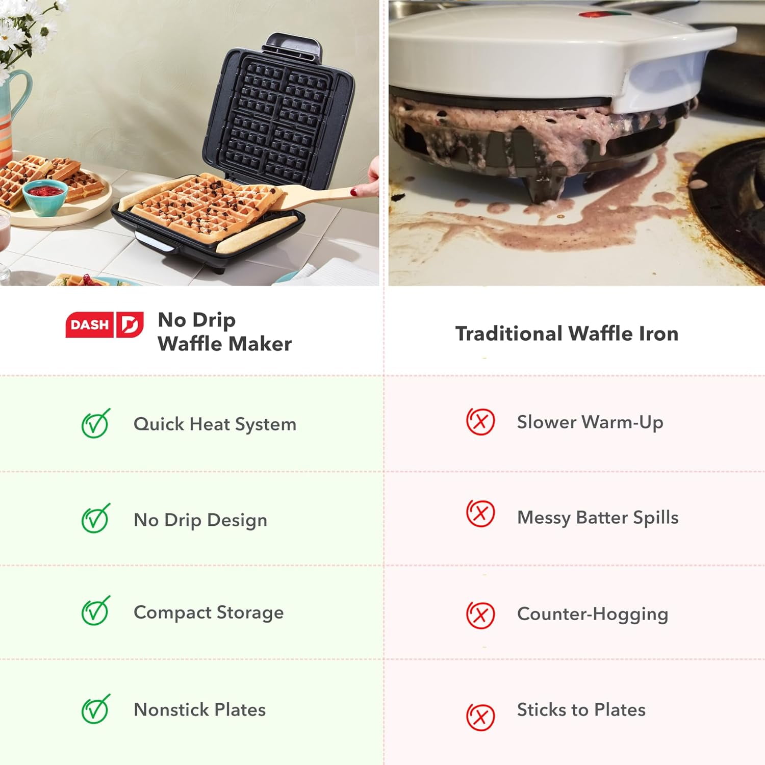 No-Drip Waffle Maker - Makes Four Waffles at Once for Hassle- Breakfasts